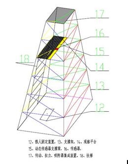 TDWL-1系列安全帶動(dòng)態(tài)/靜態(tài)負(fù)荷測試